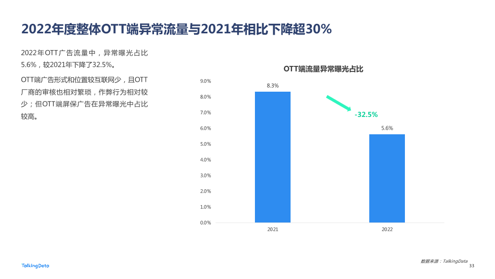 【TalkingData】2022 广告行业流量洞察报告20220419_1684477885903-33